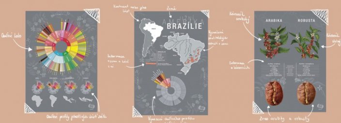 Plakát - Brazílie - Formát: A3