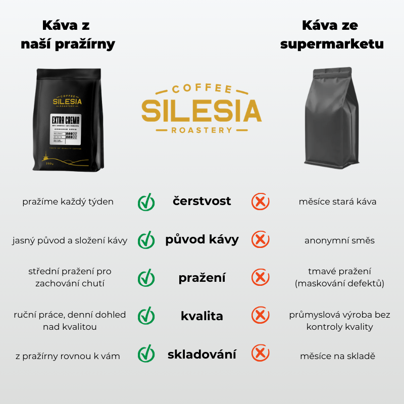 EXTRA CREMA 80% Arabica 20% Robusta - Varianta: Zrnková káva, Velikost balení: 1000 g