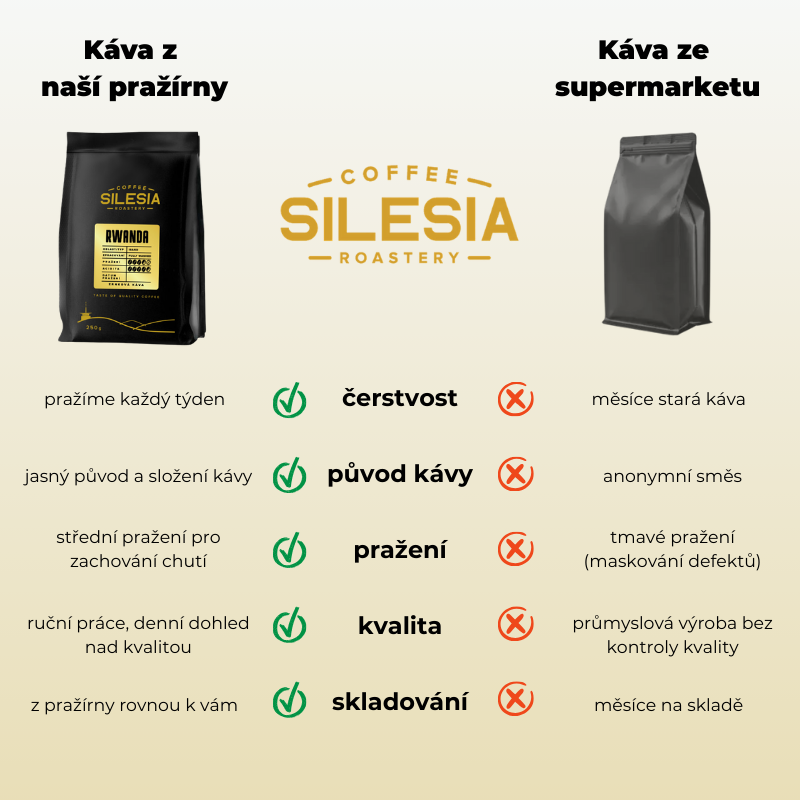 Silesia Rwanda fully washed ISANO