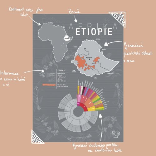 Plagát - Etiopie - Formát: A3