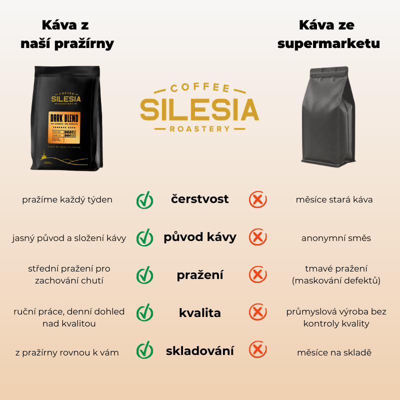 DARK BLEND 70% Arabica 30% Robusta - Varianta: Zrnková káva, Veľkosť balenia: 6 x 1 kg