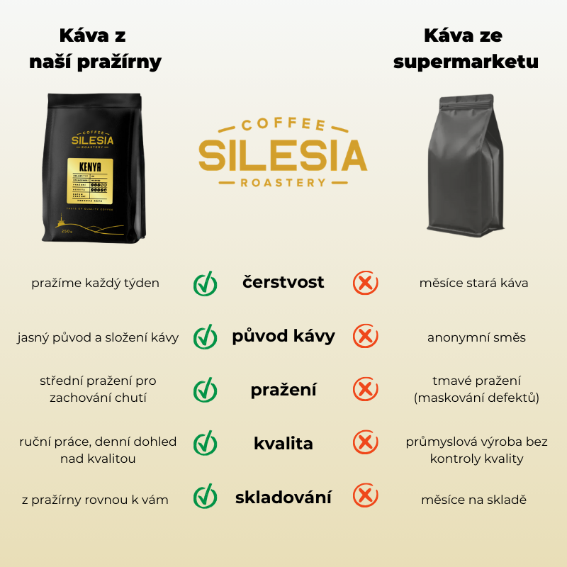 Silesia Kenya AA Washed
