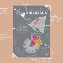 Plagát - Nikaragua