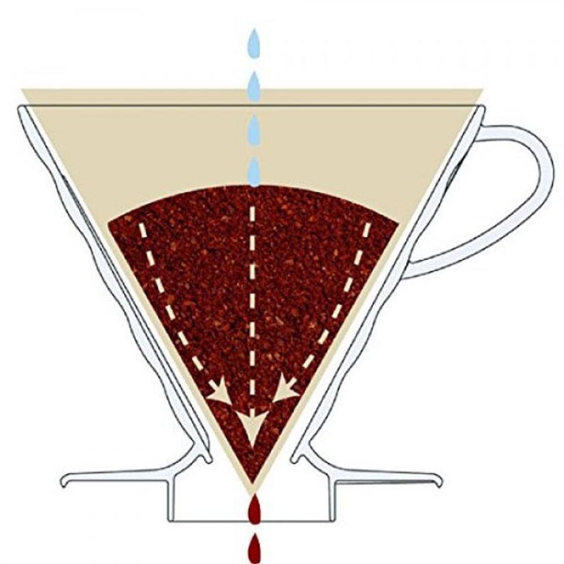 Dripper Hario V60-02 keramický bílý
