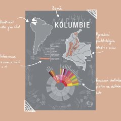 Plakát - Kolumbie