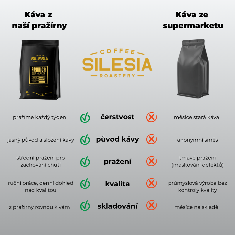 ARABICA 100% exclusive - Varianta: Zrnková káva, Veľkosť balenia: 48 x 1 kg