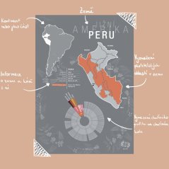 Plakát - Peru